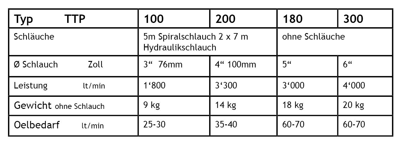 Tabelle ohne Preis